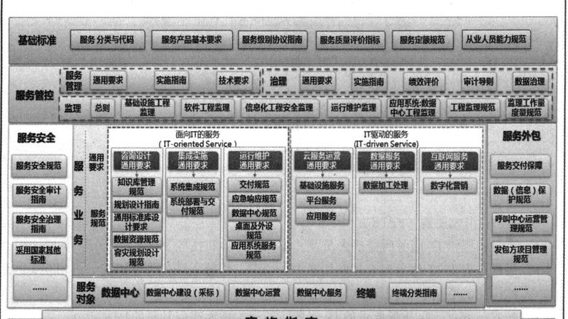 定制化IT咨询：企业数字化转型的隐形推手