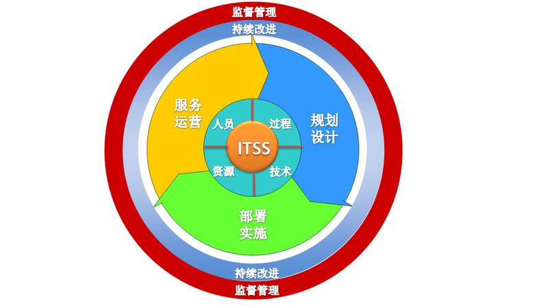 软件信息技术服务收费标准背后的考量因素